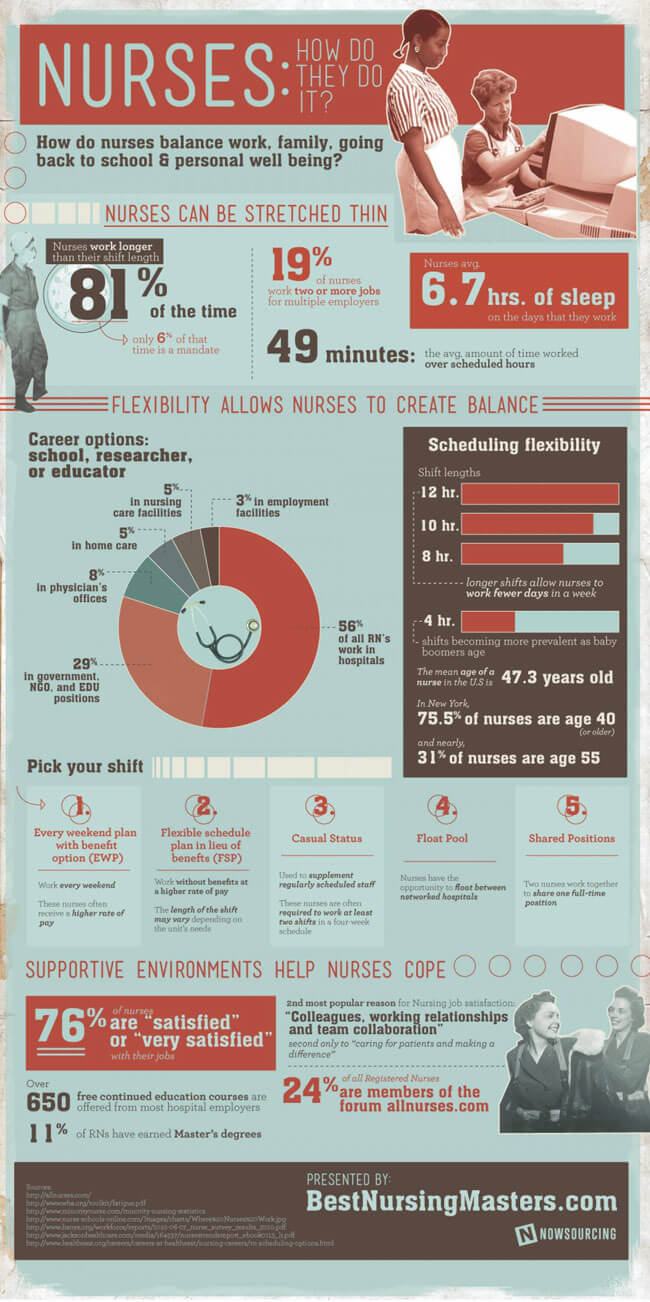 best-shoes-for-nurses-infographic
